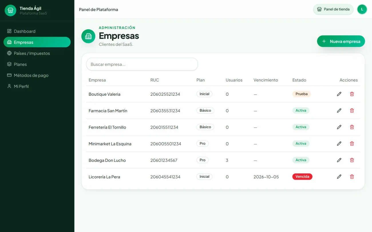 Captura real del Panel SaaS: listado de empresas con su plan y su estado