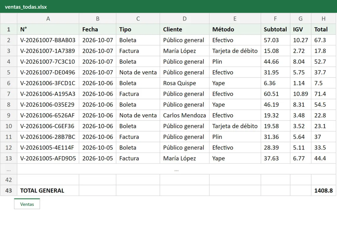 Ventas reales exportadas a Excel con su total general