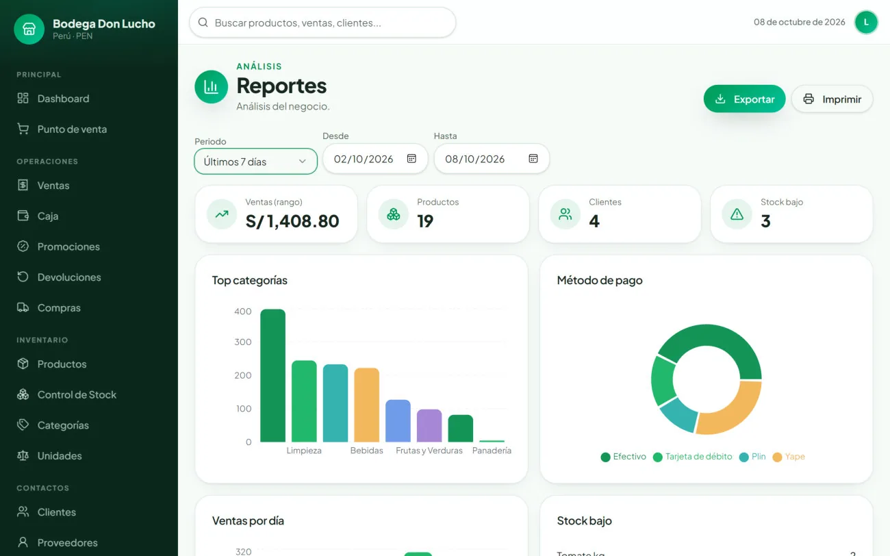 Captura real de Reportes con ventas por categoría y por forma de pago