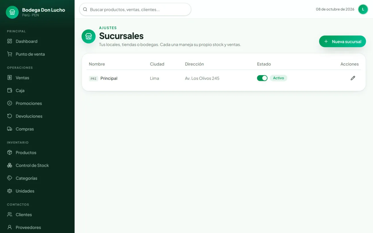 Captura real de Sucursales con el stock y las ventas de cada local